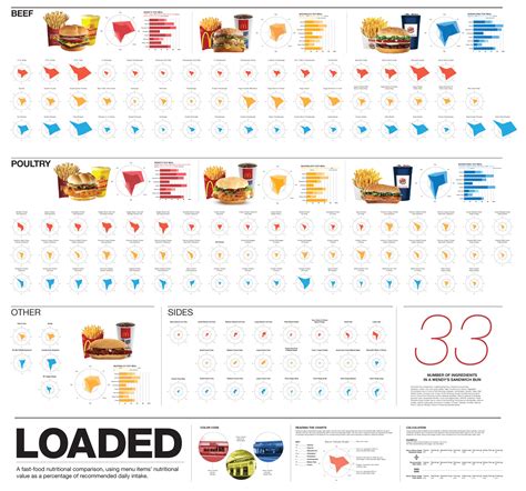 Exploring The Nutritional Value Of Cheap Fast Food