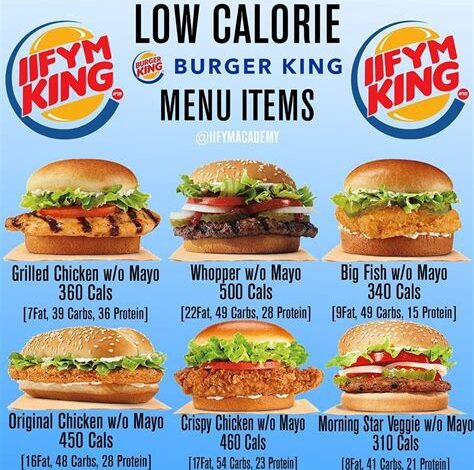 How To Find Healthy Options At Cheap Fast Food Restaurants