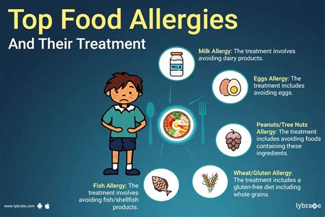 Navigating Cheap Fast Food With Food Allergies